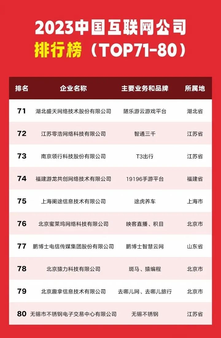 盘点互联网公司前100强！（2023最终排名）