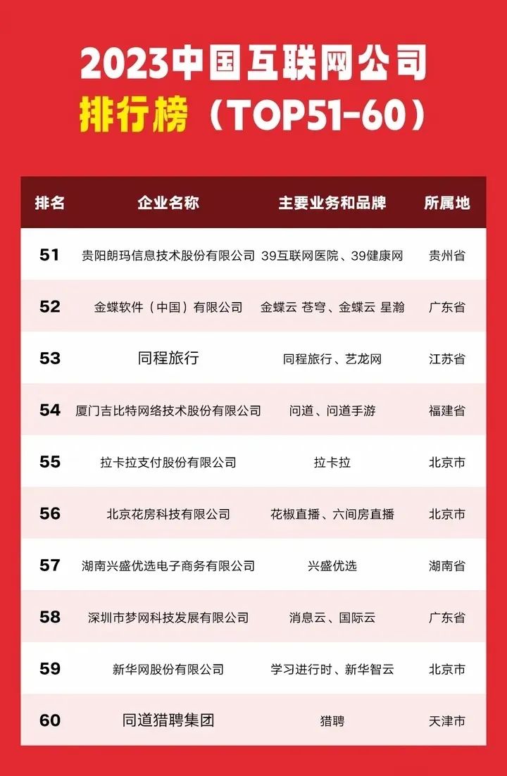 盘点互联网公司前100强！（2023最终排名）