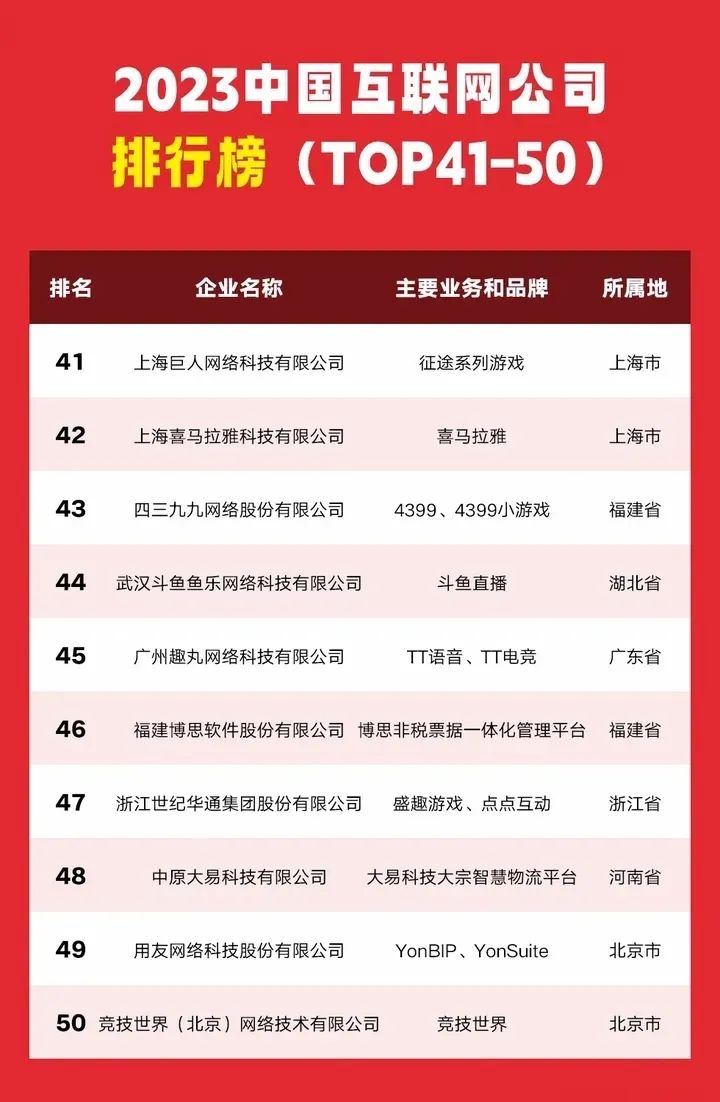 盘点互联网公司前100强！（2023最终排名）