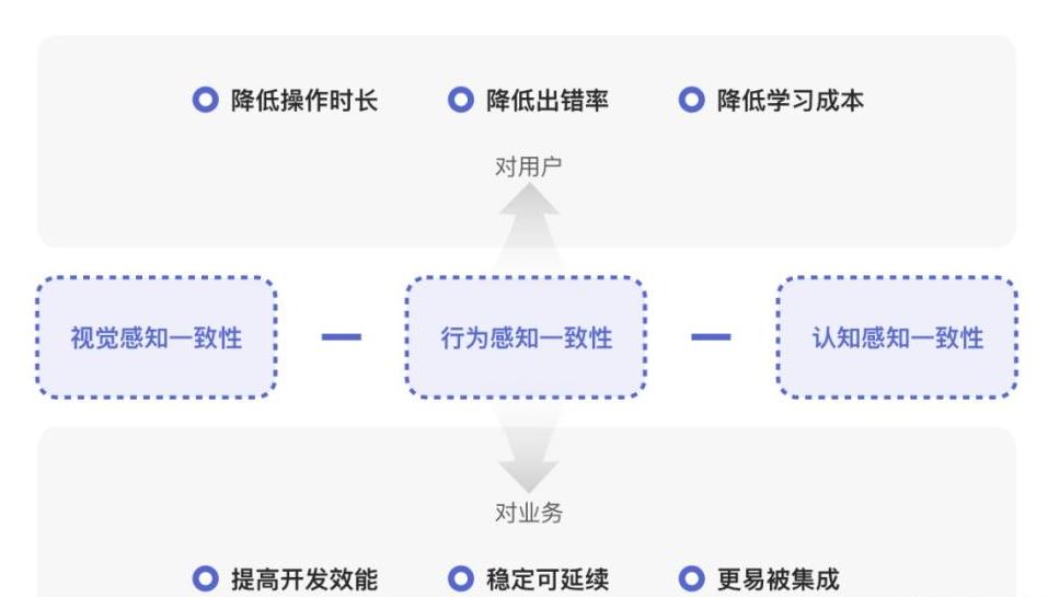 最典型的10个产品设计错误！（文末有福利）