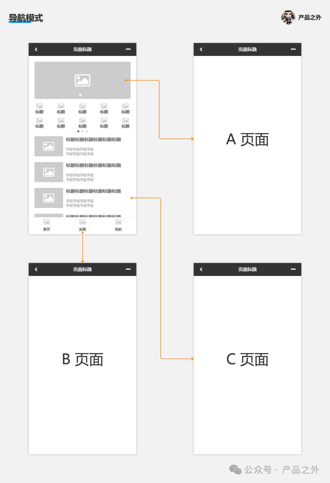 C端交互设计，7种常见模式！