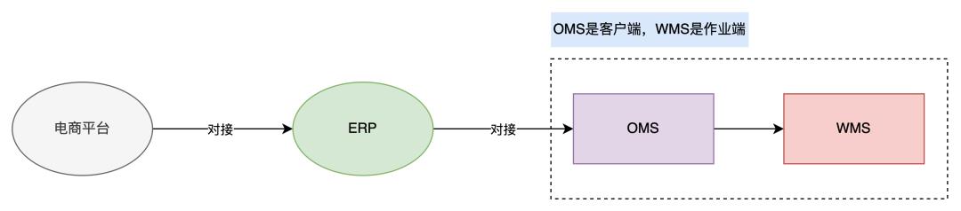 拆解ERP的批次管理，包含业务介绍及产品设计