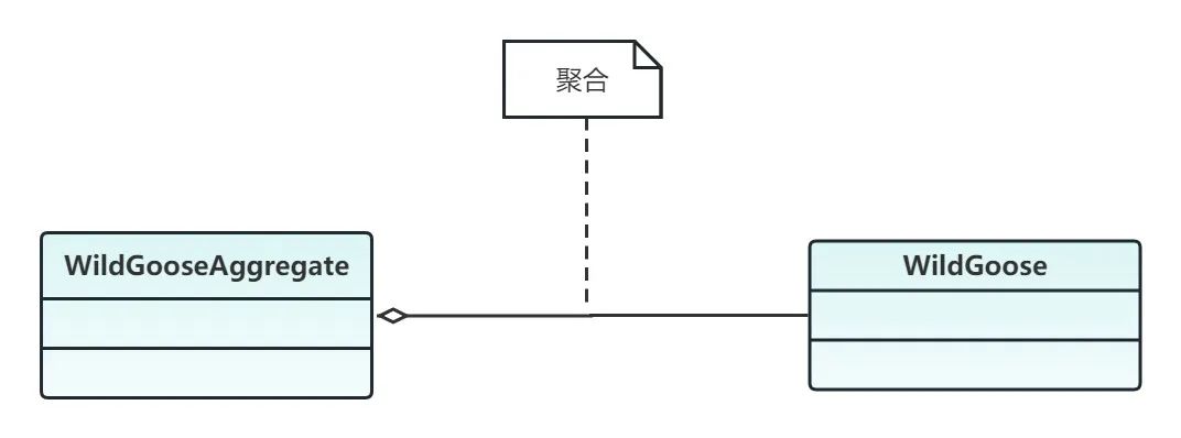 如何绘制「UML类图」？附内容详解和优质实例解读！