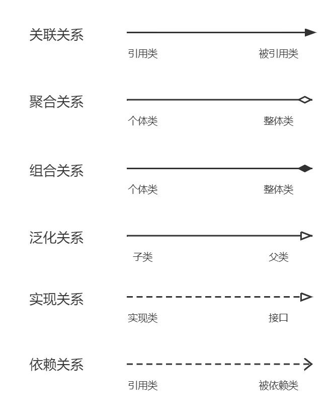 如何绘制「UML类图」？附内容详解和优质实例解读！