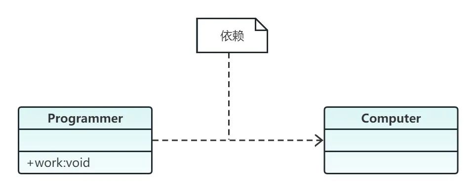 如何绘制「UML类图」？附内容详解和优质实例解读！