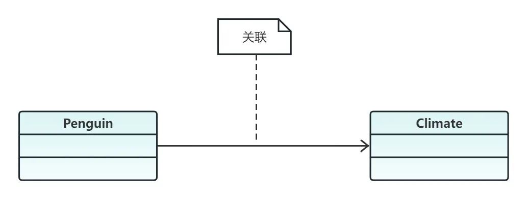 如何绘制「UML类图」？附内容详解和优质实例解读！