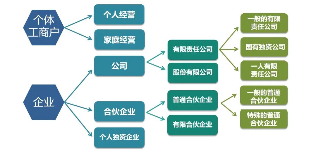 新零售中的加盟店和直营店有何区别？