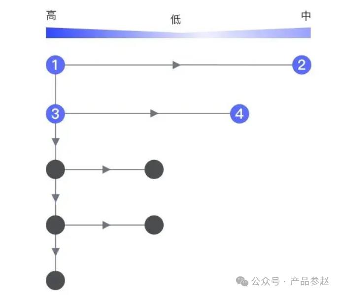 Adobe购物车的“反常识”设计有多牛？—解读跨境产品本地化设计的底层依据！