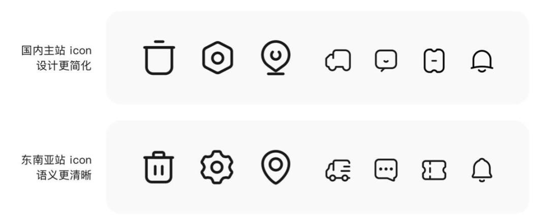 Adobe购物车的“反常识”设计有多牛？—解读跨境产品本地化设计的底层依据！