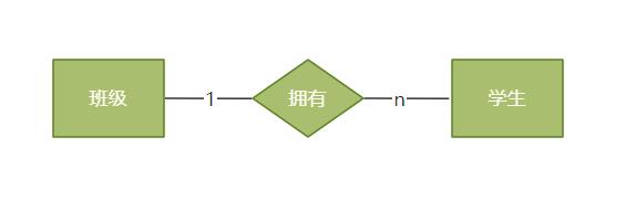 什么是ER图？手把手教你10分钟学会！附5张用户模板案例