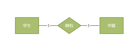 什么是ER图？手把手教你10分钟学会！附5张用户模板案例