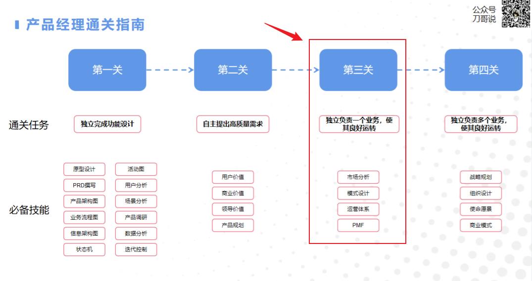 产品经理，别再做功能了！