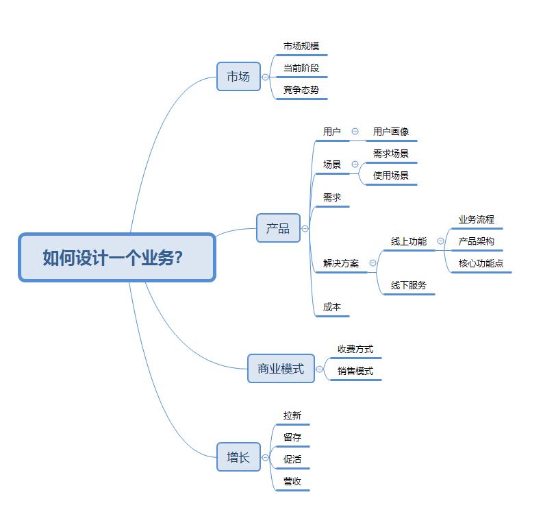 产品经理，别再做功能了！