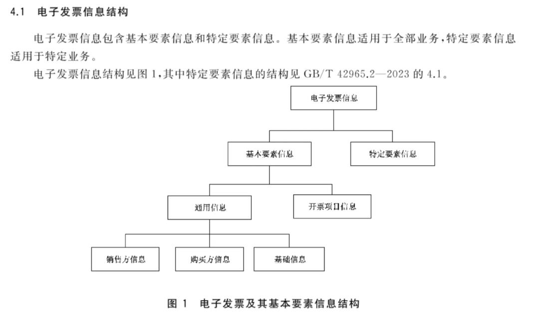 新零售业务中的发票与开票业务介绍