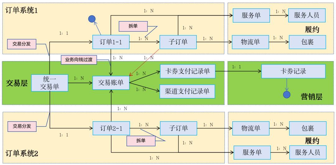 25个单据，看透支付！