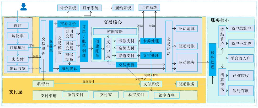 25个单据，看透支付！