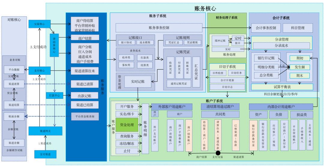 25个单据，看透支付！