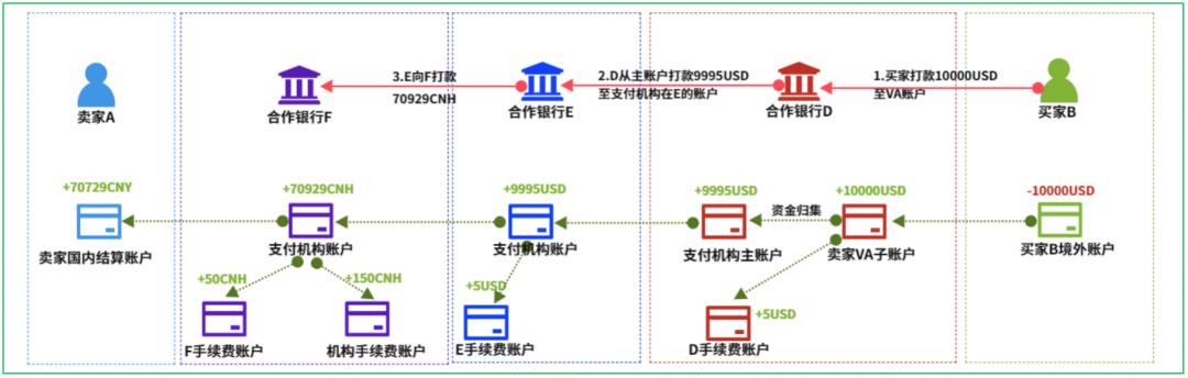 16个跨境支付场景，“信息流和资金流”解析