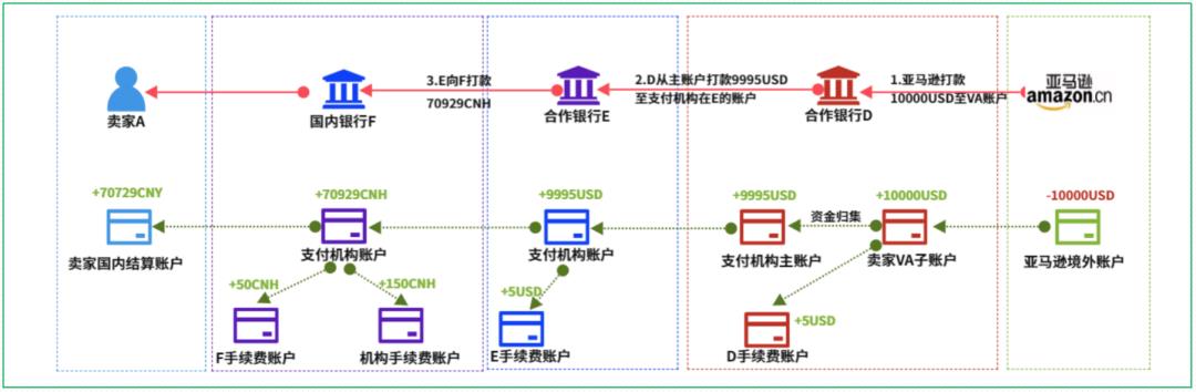 16个跨境支付场景，“信息流和资金流”解析