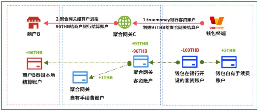 16个跨境支付场景，“信息流和资金流”解析