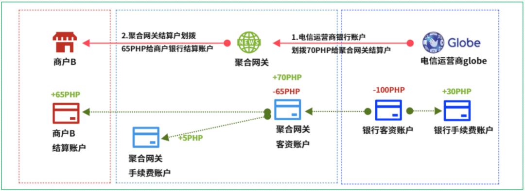 16个跨境支付场景，“信息流和资金流”解析