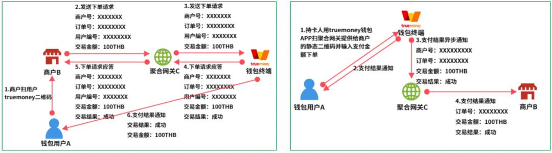 16个跨境支付场景，“信息流和资金流”解析