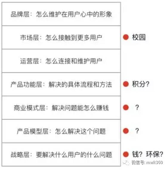 如何判断一个点子是否靠谱？