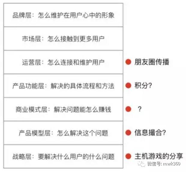 如何判断一个点子是否靠谱？