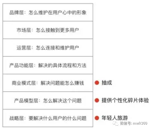 如何判断一个点子是否靠谱？