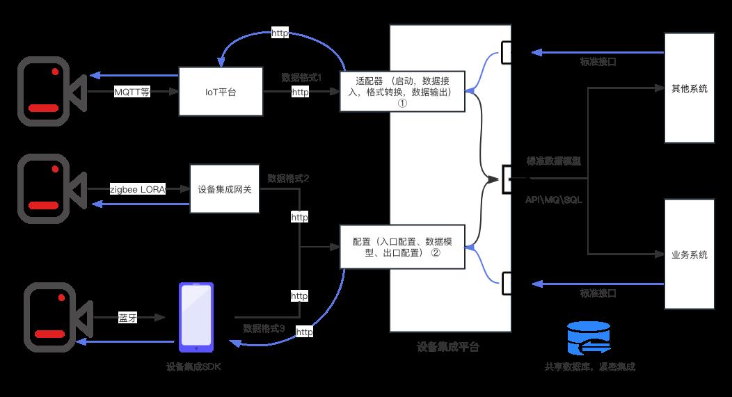 和ChatGPT的首次合作：论单一职责原则