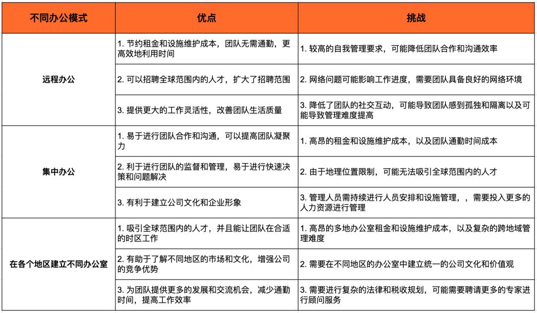 十年经验总结：不同类型国际 SaaS 公司的组织架构设计