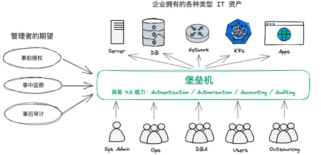 进入国企前的产品经理，要做好的准备