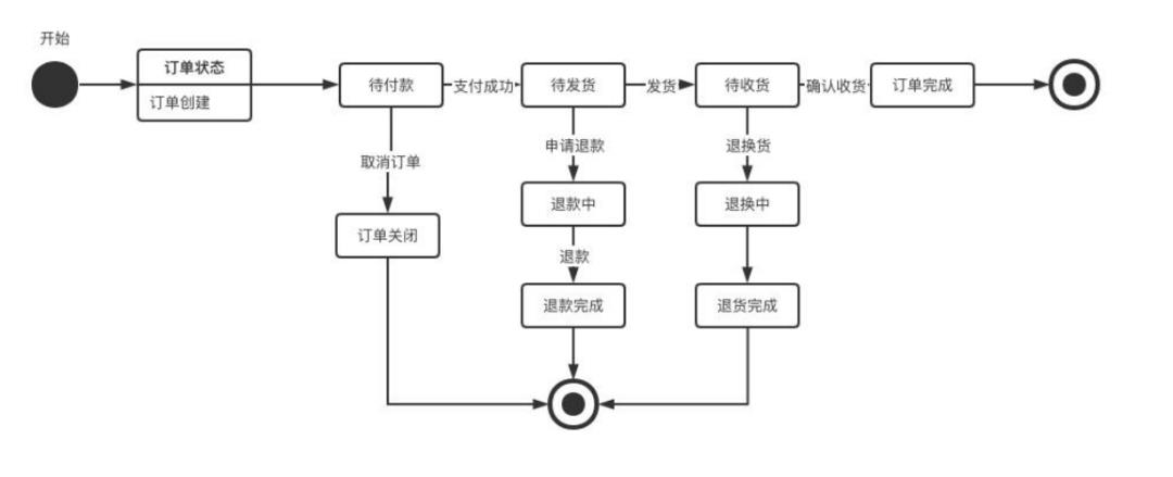 PRD总是被开发吐槽？试试掌握这些底层思维