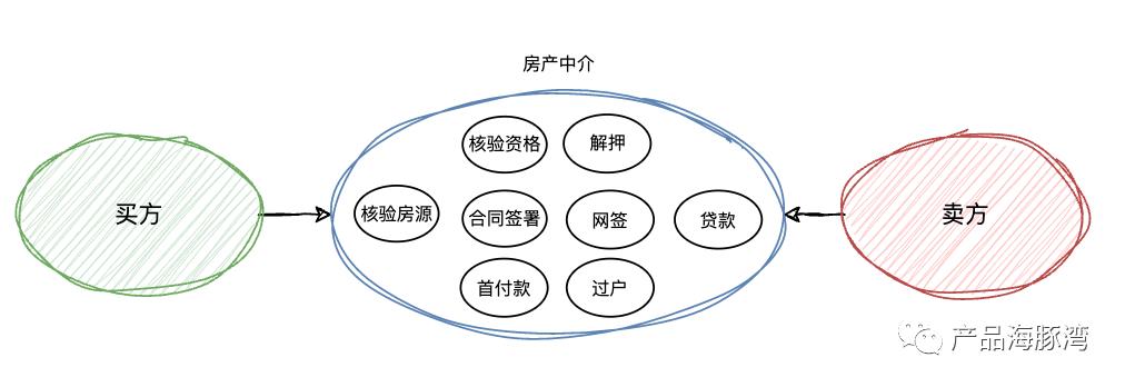 谈谈低耦合高内聚的设计思想