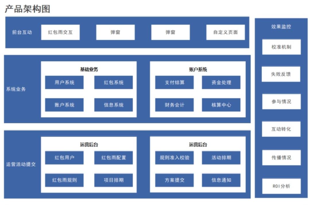 B端产品经理的职业发展