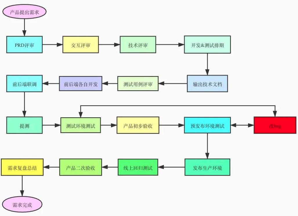 B端产品经理的职业发展