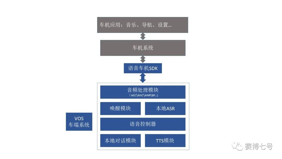 智能座舱入门必备：一文读懂车载语音系统