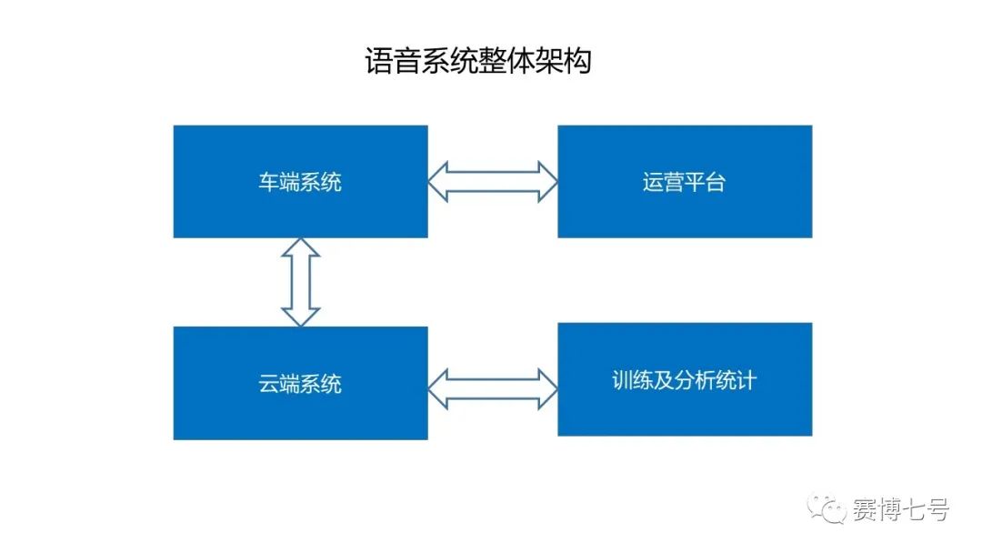 智能座舱入门必备：一文读懂车载语音系统