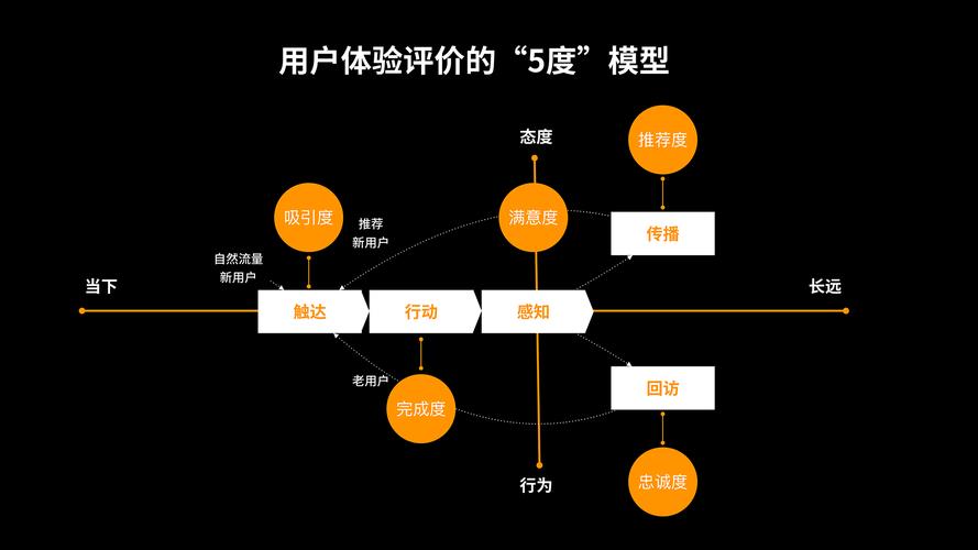 “用户体验”并非玄学，还可以这样量化！