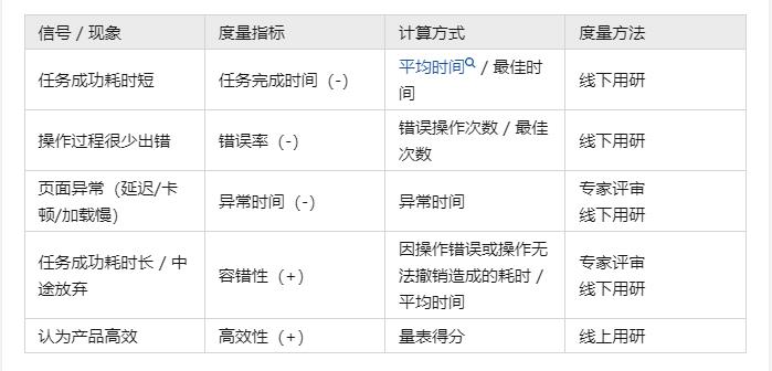 “用户体验”并非玄学，还可以这样量化！