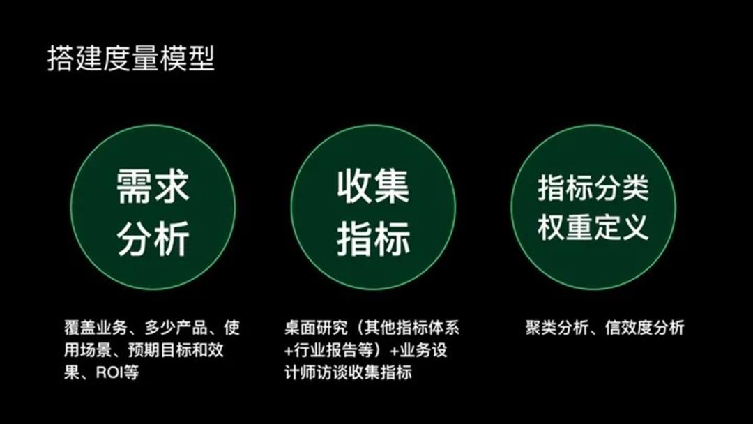 “用户体验”并非玄学，还可以这样量化！