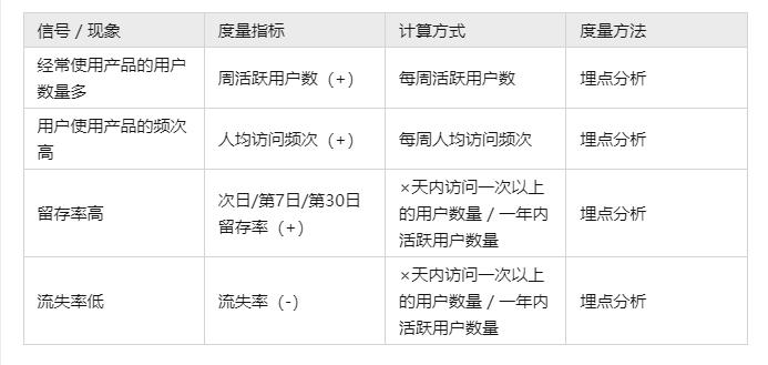 “用户体验”并非玄学，还可以这样量化！