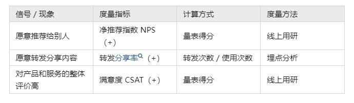 “用户体验”并非玄学，还可以这样量化！