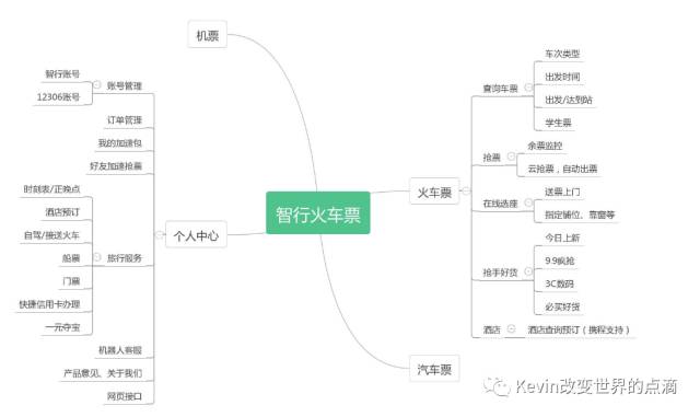 一篇产品经理可以作为模板的PRD文档