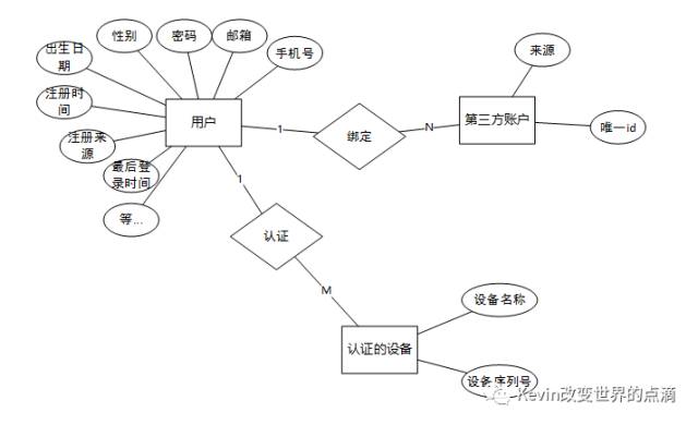 一篇产品经理可以作为模板的PRD文档