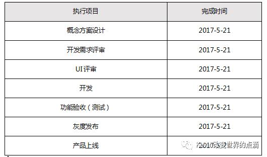 一篇产品经理可以作为模板的PRD文档