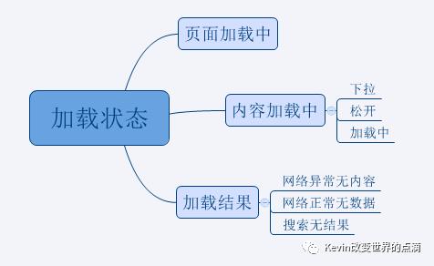 一篇产品经理可以作为模板的PRD文档