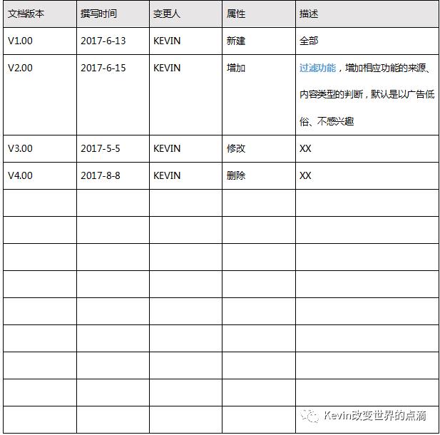 一篇产品经理可以作为模板的PRD文档