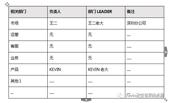 一篇产品经理可以作为模板的PRD文档