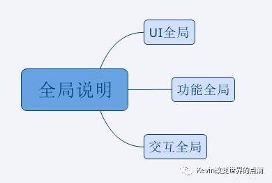 一篇产品经理可以作为模板的PRD文档